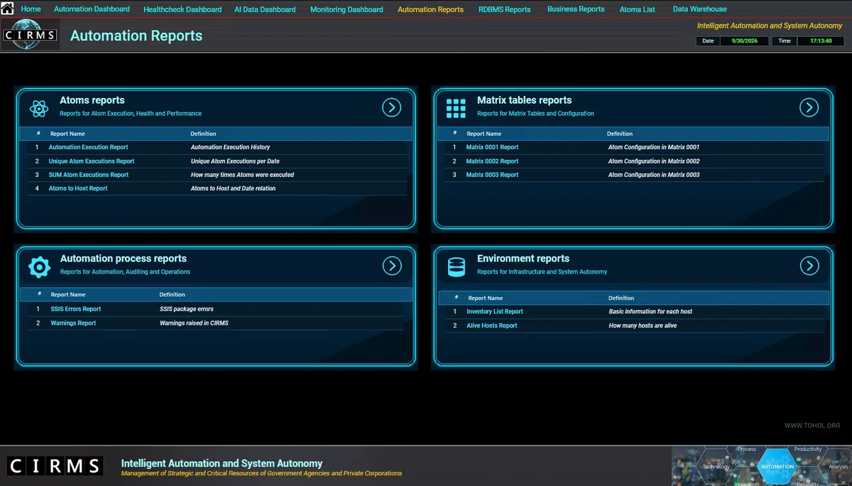 CIRMS Automation Reports interface showing Atom reports, Matrix table reports, Automation process reports and Environment reports.