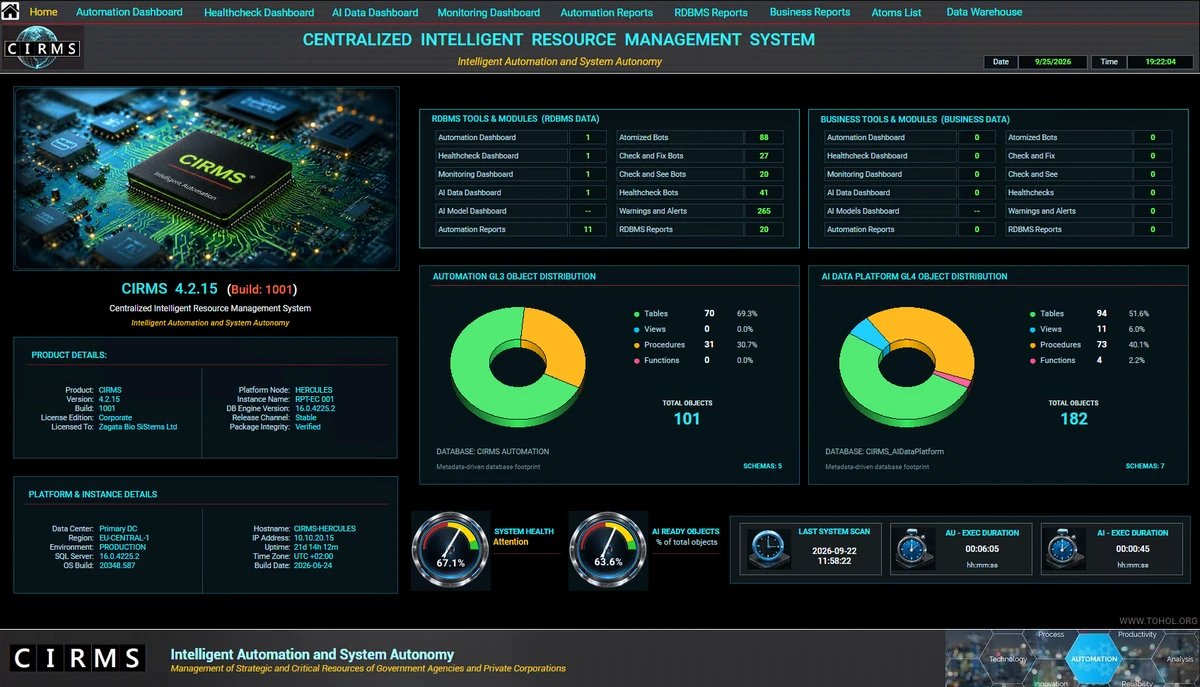 CIRMS Home interface showing system overview, product details, GL3 and GL4 object distribution, health and readiness indicators.
