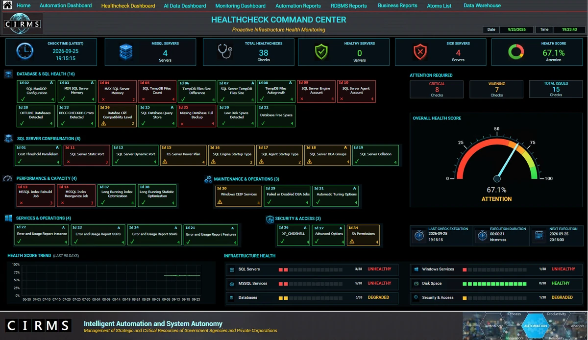 CIRMS Healthcheck Command Center showing categorized checks, attention levels, overall health score, trends and infrastructure health.