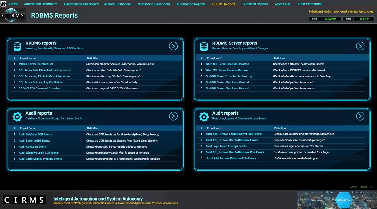 CIRMS RDBMS Reports interface showing inventory, growth, backup, restore, error and audit reports for managed database environments.